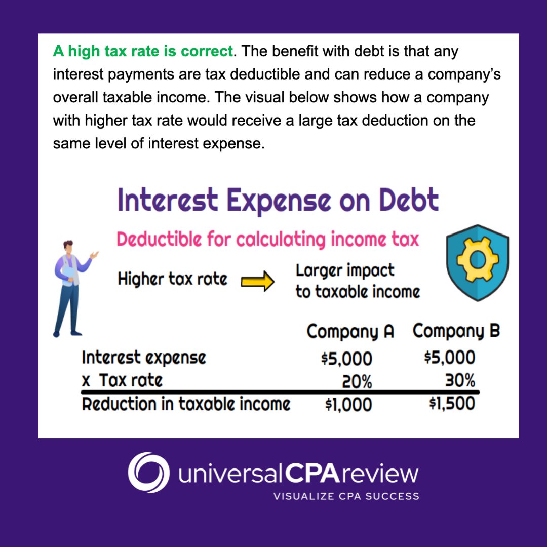 JosephReeve12's tweet image. MCQ Time! 
Answer in the comments below for a chance to win a FREE BEC 4-hour workshop recording. :) 
Which of the following corporate characteristics would favor debt financing versus equity financing?
A
B
C  
D
#universalcpareview #passthecpa #cpareview #cpaexam