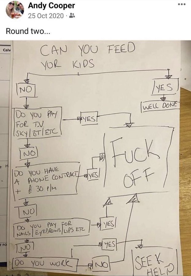 BladeoftheS's tweet image. This is Andy Cooper, the Tory candidate for tomorrows Tamworth by-election, thoughts on helping people in poverty, screw them, basically.

RT to make sure all the voters know how much he cares about helping people, absolutely f*** all.