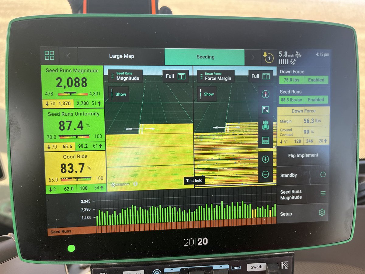 GO Tech Ag Solutions tweet media