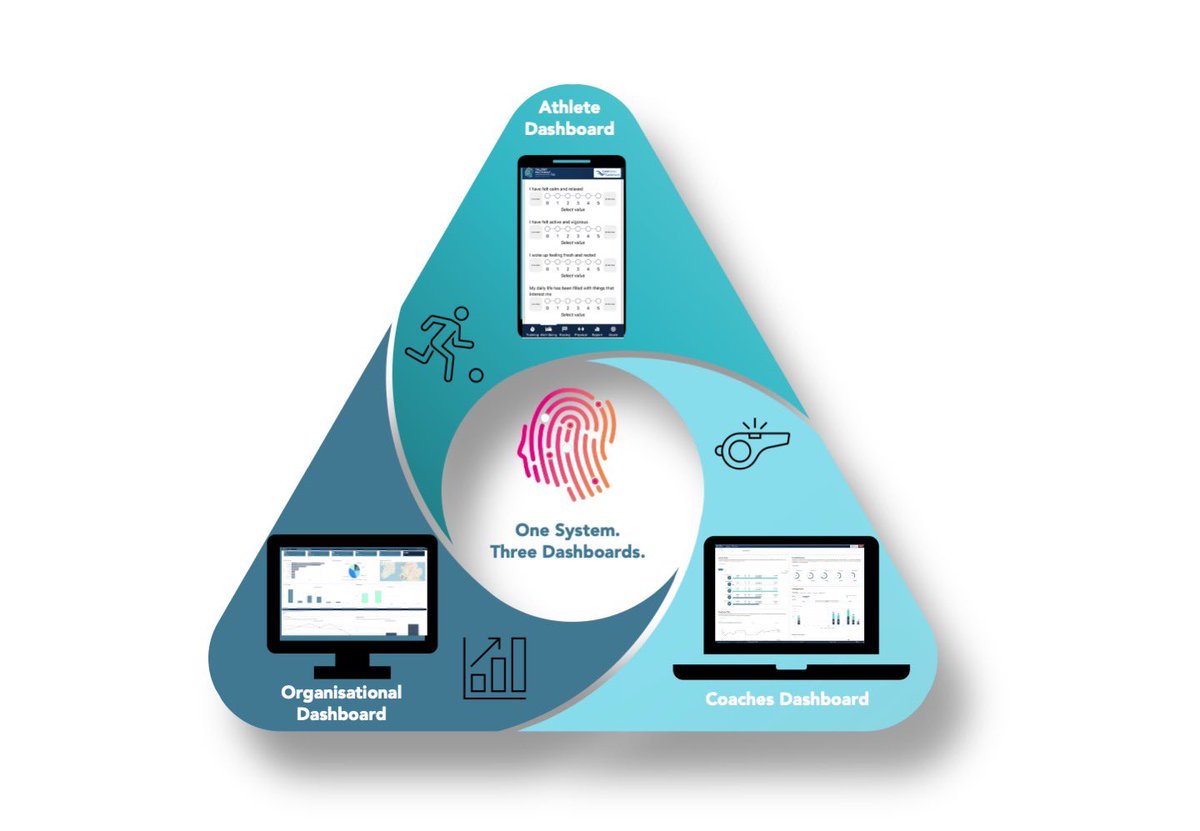 TalentPathwayiD tweet media