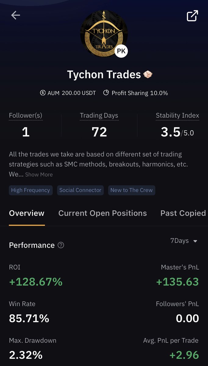 ShehryarBuilds's tweet photo. BIG NEWS 🚀

Hey Tychon Traders! 🔥

Exciting news! Our ByBit's Copy Trading profile is NOW LIVE! Want to follow along and ride the same crypto waves we're catching? Click below and dive right in.

https://t.co/eG90T9b9Pg

#Trading #Bybit #CopyTrading https://t.co/pEQDsqP12a