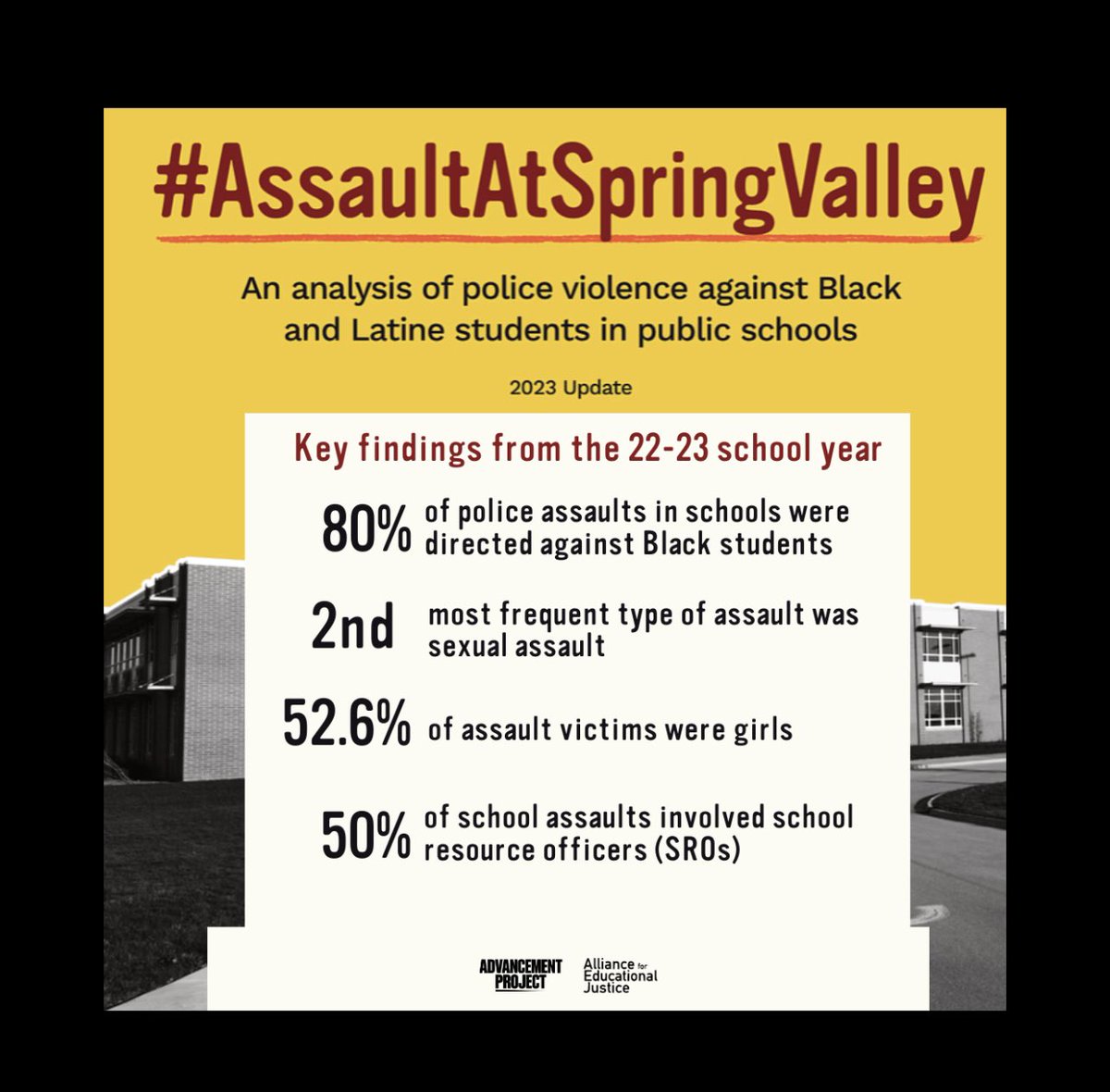 Alliance for Educational Justice (@4edjustice) on Twitter photo New report from <a href="/adv_project/">Advancement Project</a> and @4edjustice shows the presence of police in schools actively jeopardizes young people’s safety, including through sexualization, sexual harassment, and sexual assault, especially of Black girls. Read the full report here: policefreeschools.org/policesexualvi… New report from <a href="/adv_project/">Advancement Project</a> and @4edjustice shows the presence of police in schools actively jeopardizes young people’s safety, including through sexualization, sexual harassment, and sexual assault, especially of Black girls. Read the full report here: policefreeschools.org/policesexualvi…