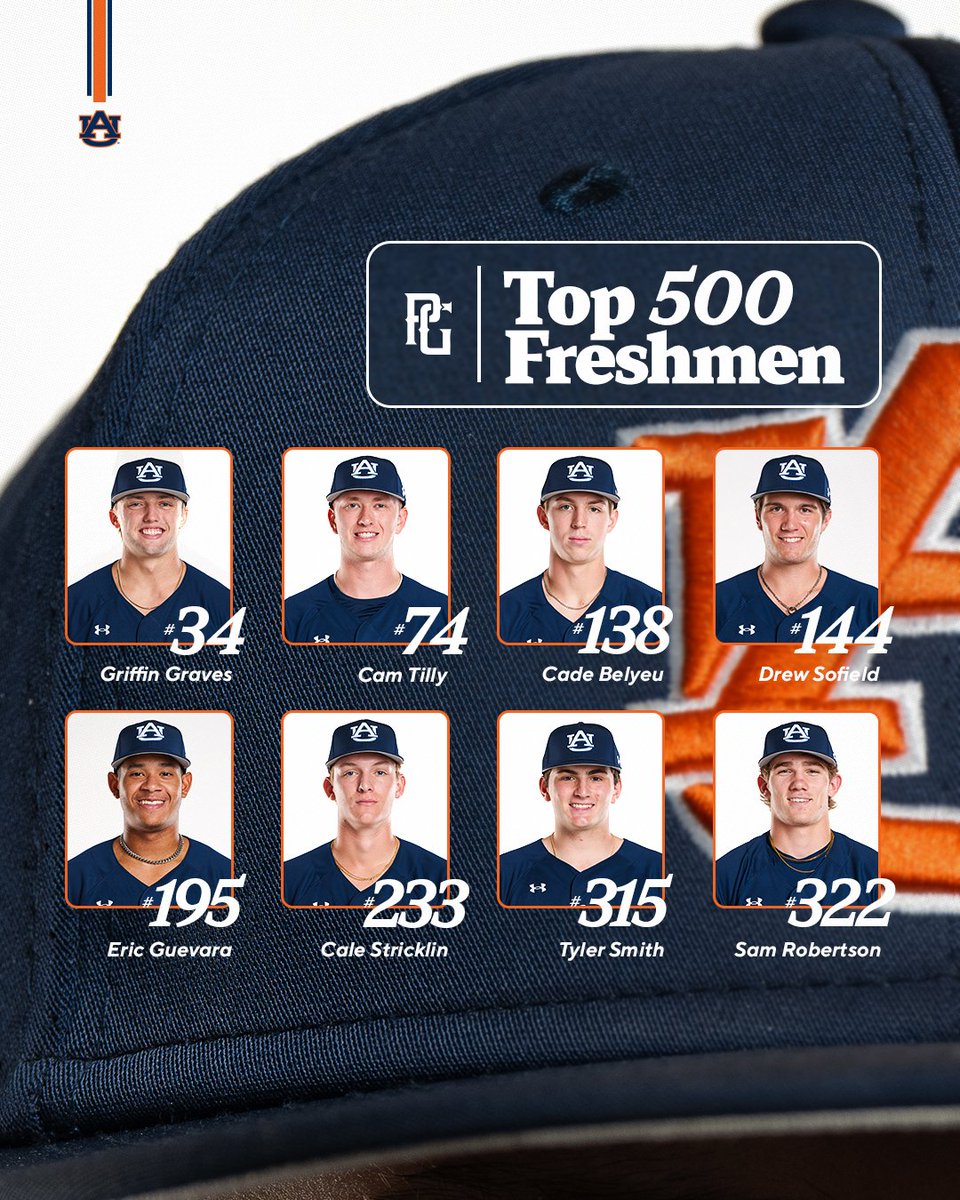 AuburnBaseball's tweet photo. Another class chock-full of top-500 freshmen.
#WarEagle https://t.co/iP2O0o7IV2