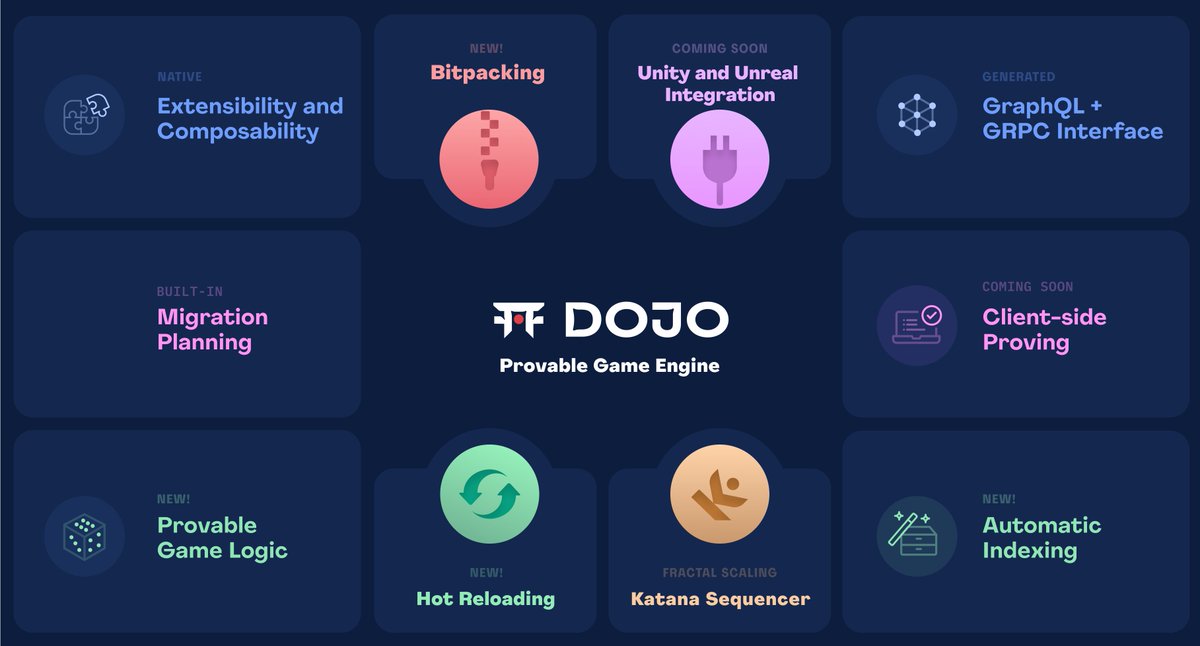 Nền tảng game Dojo trên Starknet