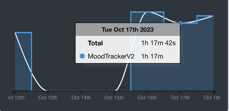 sonyography's tweet photo. Completed Days 26-27 of #100DaysOfCode   

React Native Chart Kit is pretty basic when it comes to chart creations on #ReactNative. I have explored a few different options over the last 2 days and will try to implement an alternate version in the upcoming coding sessions. https://t.co/Q3DgnPliKW