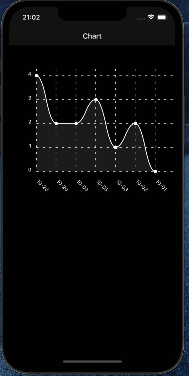 sonyography's tweet photo. Completed Days 26-27 of #100DaysOfCode   

React Native Chart Kit is pretty basic when it comes to chart creations on #ReactNative. I have explored a few different options over the last 2 days and will try to implement an alternate version in the upcoming coding sessions. https://t.co/Q3DgnPliKW
