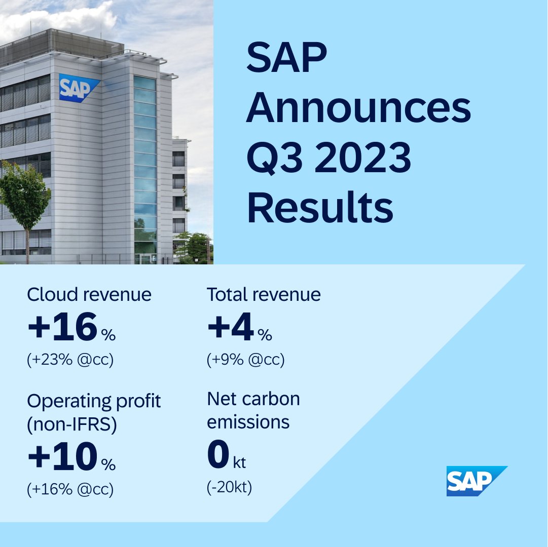 🔔 @SAP today announced its financial results for Q3 2023. Read the news: sap.to/6019uZbJl [1/3]