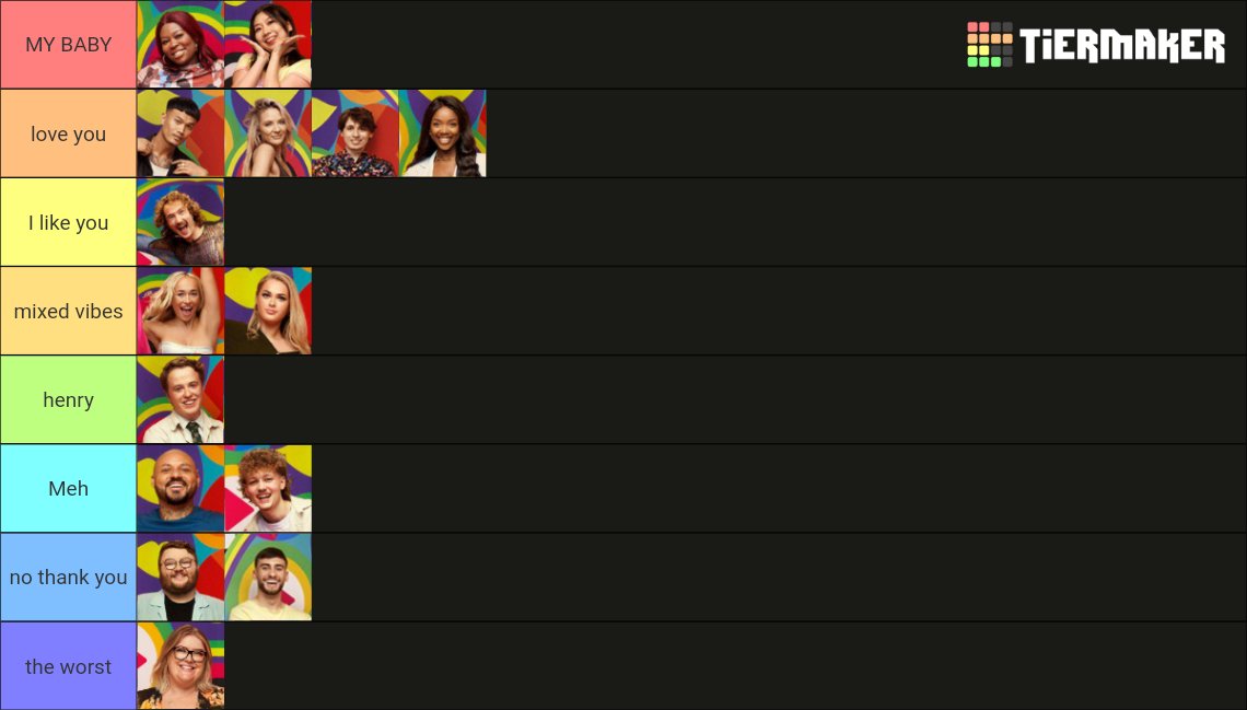 MY BIG BROTHER TIERMAKER RANK #BBUK