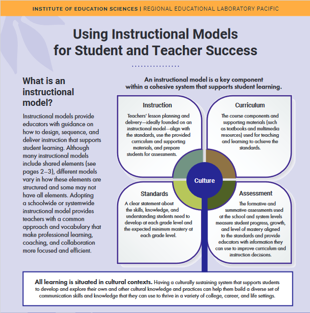REL_Appalachia's tweet photo. What are #InstructionalModels and what are key steps for #EdLeaders to implement them? Check out this new #infographic from @RELPacific for the answers! https://t.co/zh3tWeCm9W https://t.co/BDrsGt03t5