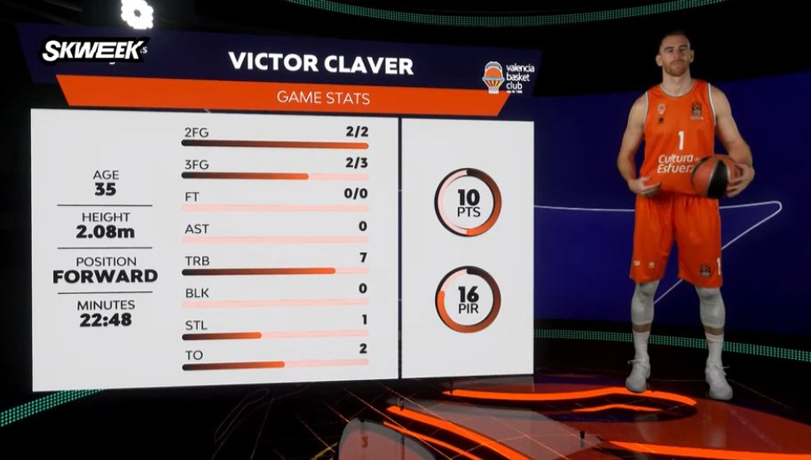 TheUpset_media's tweet photo. @aaroncel5 @valenciabasket @FCBbasket @RMBaloncesto โฑ๏ธFin du game
Valence 75-66 Maccabi
Victor Claver se fรฉlicite d'une victoire collective malgrรฉ les absences. Une victoire difficile avec beaucoup de dรฉchets des deux cรดtรฉs mais les Valencians sont ร 3-0 !!
#EveryGameMatter https://t.co/QsFk8aiGWs