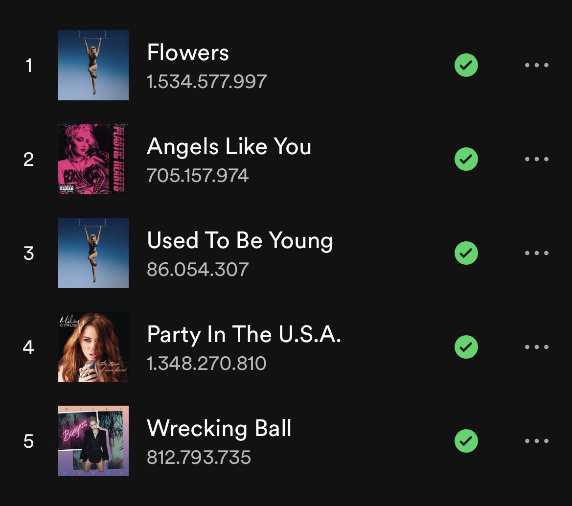 lustformiley's tweet photo. angels like you having this much streams with no promo is insane https://t.co/gSSfU9ZrNw