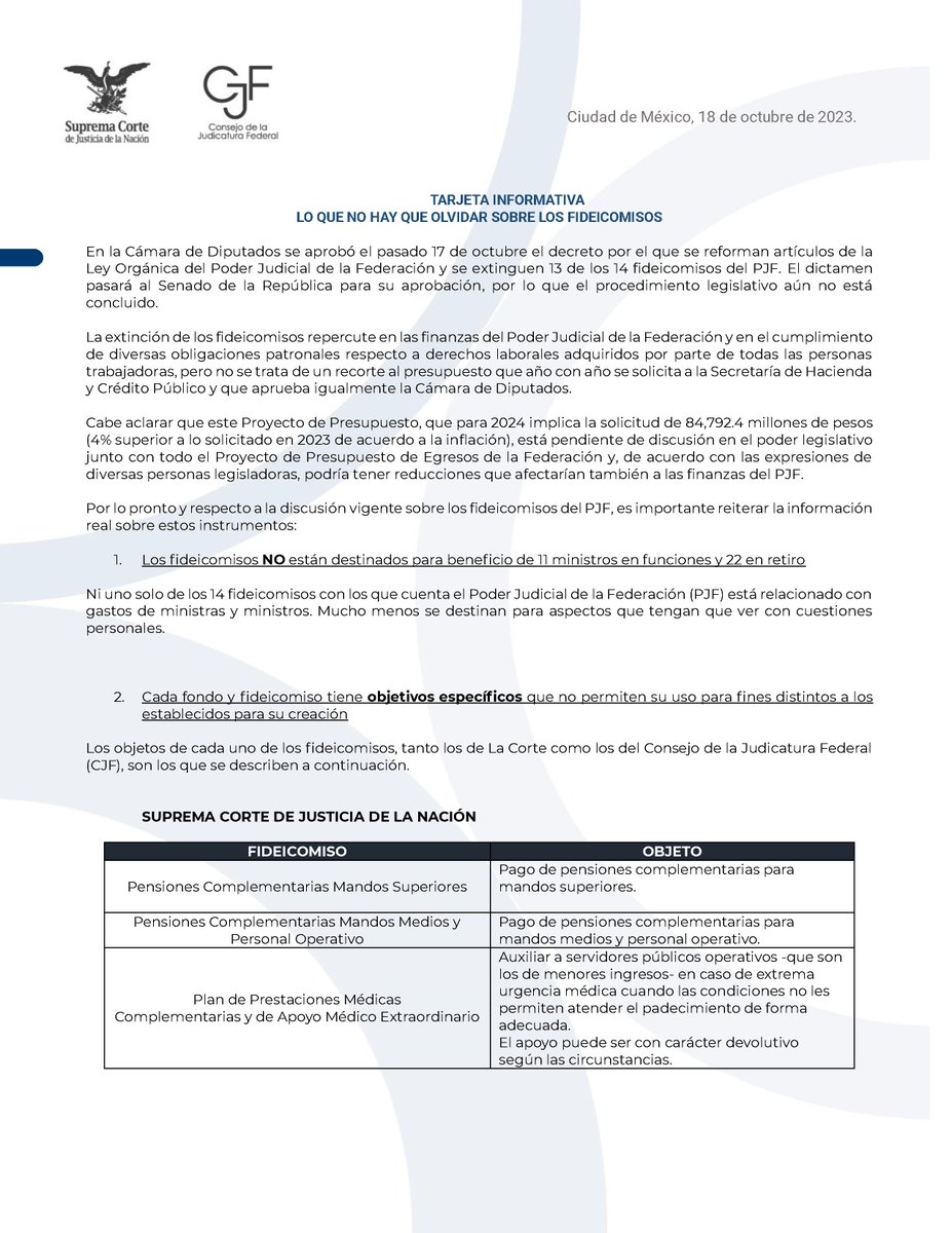SCJN's tweet photo. Ayer @Mx_Diputados aprobó por mayoría extinguir 13 de 14 fideicomisos del #PJF. 

El proceso legislativo sigue. Te invitamos a conocer lo que no hay que olvidar sobre estos instrumentos.

https://t.co/7pH0RoTFZr

Sobre todo, a no confundir con la futura discusión del presupuesto. https://t.co/4JzobsPYaI