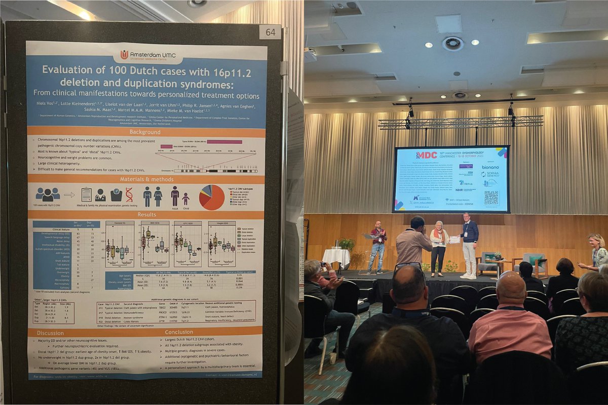 👏 Congratulations to PhD student Niels Vos for winning second place poster prize @ the 19th Manchester Dysmorphology Conference! 👏 Niels presented his work on mapping clinical characteristics in 16p11.2 deletion and duplication syndrome patients @mft_iMRare @erfelijk_artsen