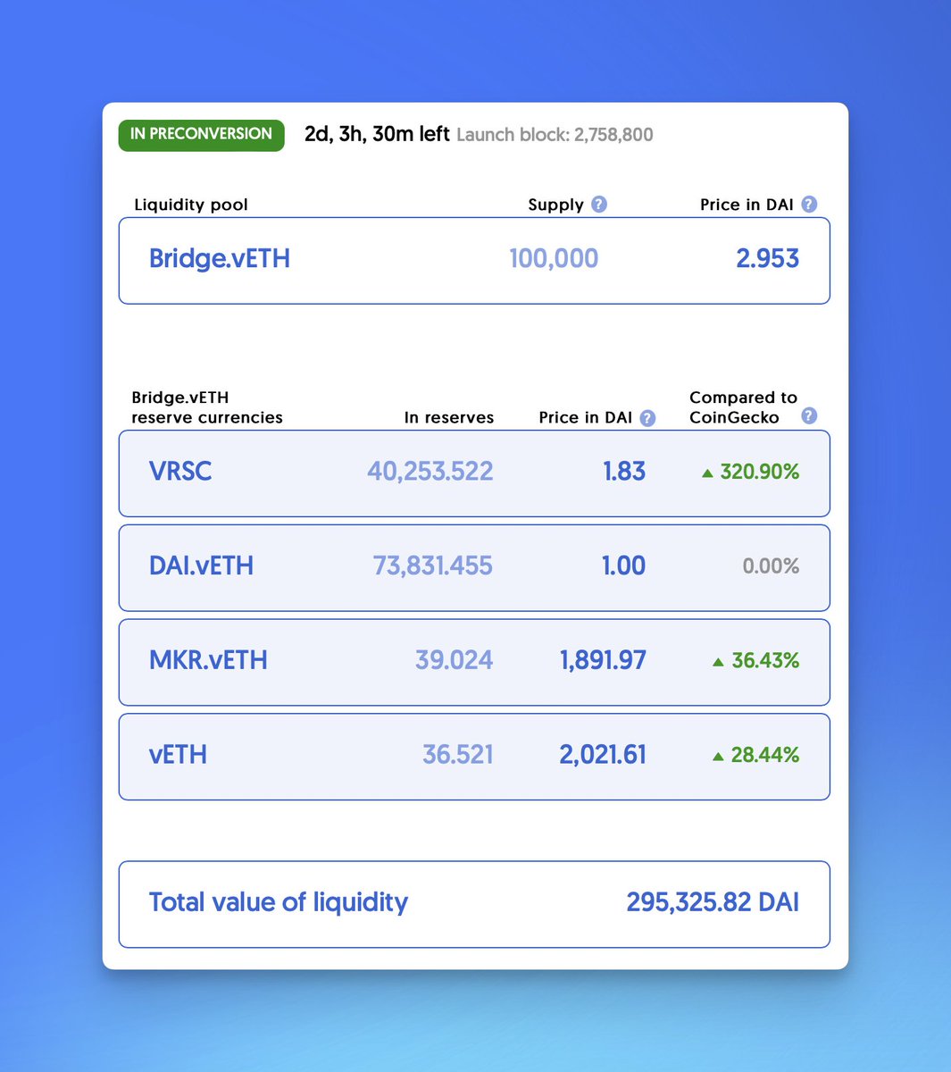 Verus - The Internet of Value tweet media