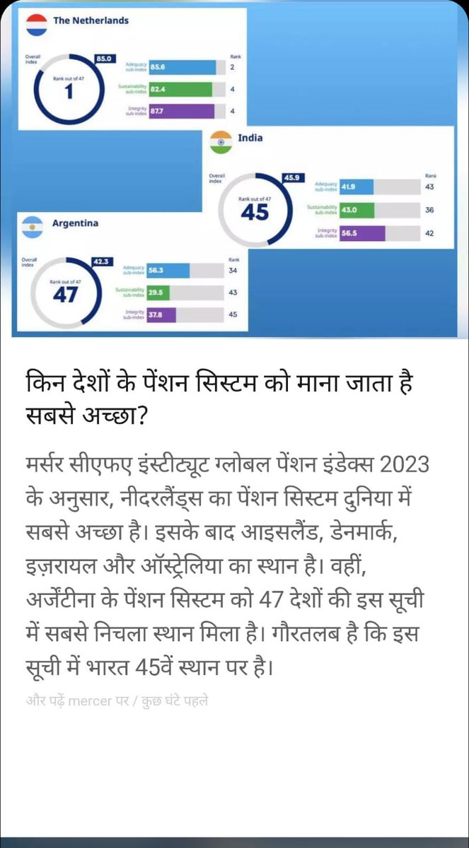 ग्लोबल पेंशन इंडेक्स की47देशों की सूची में भारत45वे स्थान पर!?? <a href="/narendramodi/">Narendra Modi</a> 84लाख  #NPS कर्मचारियों व पेरामिलिट्री जवानों की #पुरानी_पेन्शन_बहाल_करो <a href="/ashokgehlot51/">Ashok Gehlot</a> <a href="/Aamitabh2/">Amitabh Agnihotri</a> <a href="/NPSEFR/">NPSEFR®</a> <a href="/NMOPS_/">NMOPS INDIA</a> <a href="/FrontNps/">FANPSR/IREF</a> <a href="/IndianIref/">IREF (Indian Railway Employees Federation)</a> <a href="/NOPRUF_INDIA/">National Old Pension Restoration United Front</a> <a href="/RahulGandhi/">Rahul Gandhi</a> <a href="/pensiondindi/">महाराष्ट्र राज्य जुनी पेन्शन हक्क संघटन</a> #RajasthanElections2023