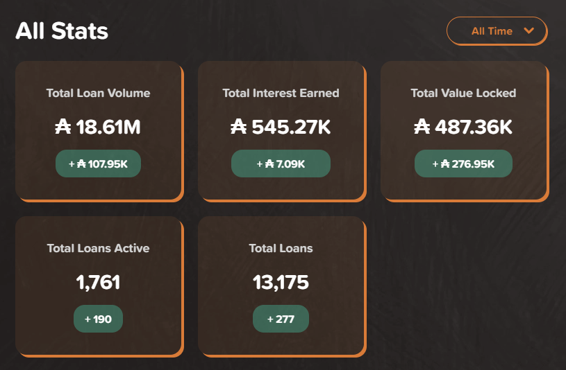 Is <a href="/levvyfinance/">Levvy</a> the best product launched by an existing NFT project?
