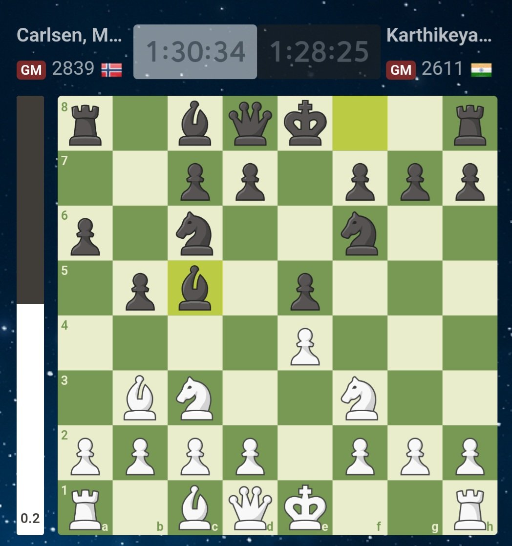 The chess games of Fabiano Caruana