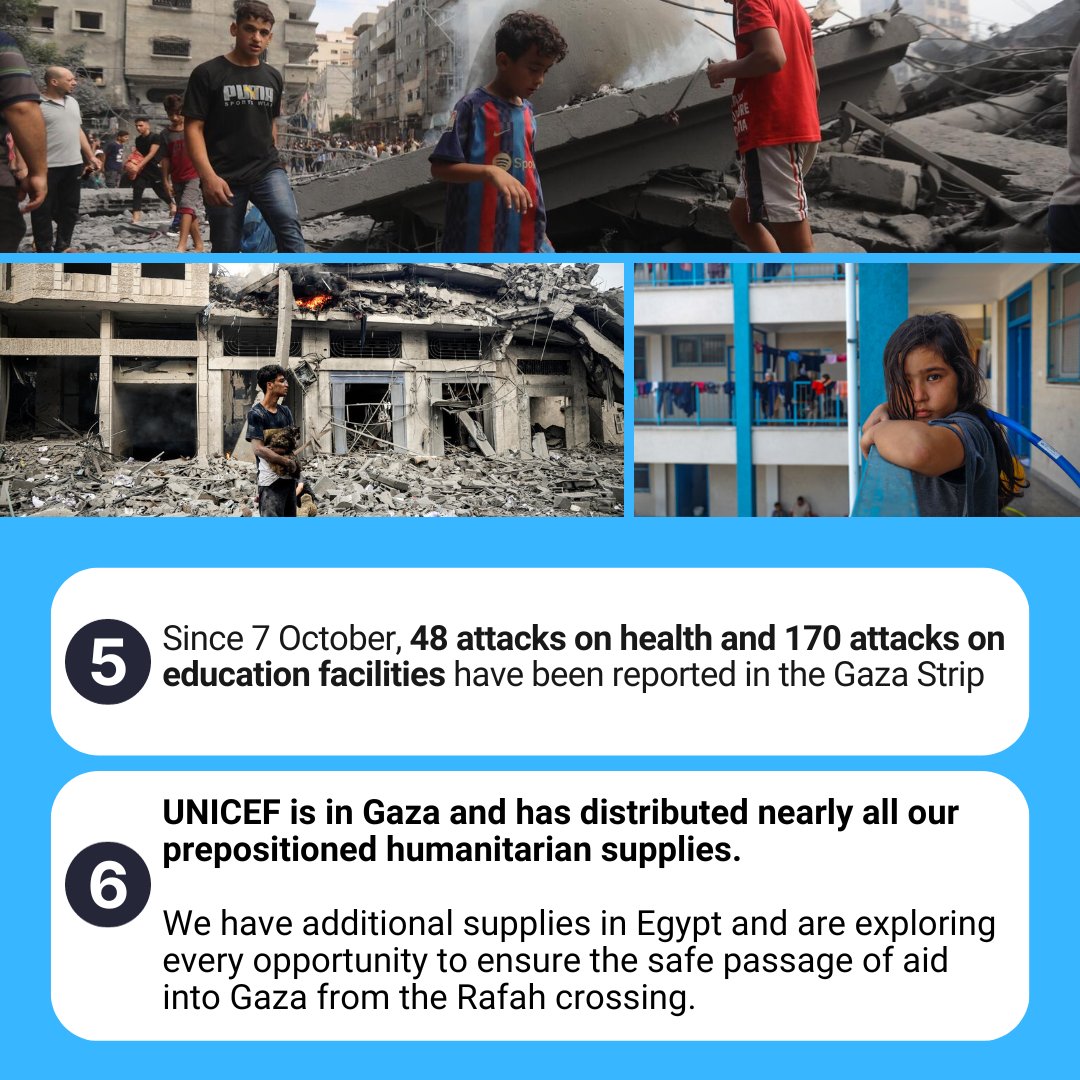 The Gaza Crisis Latest facts and figures regarding the ongoing conflict in The Gaza Strip.