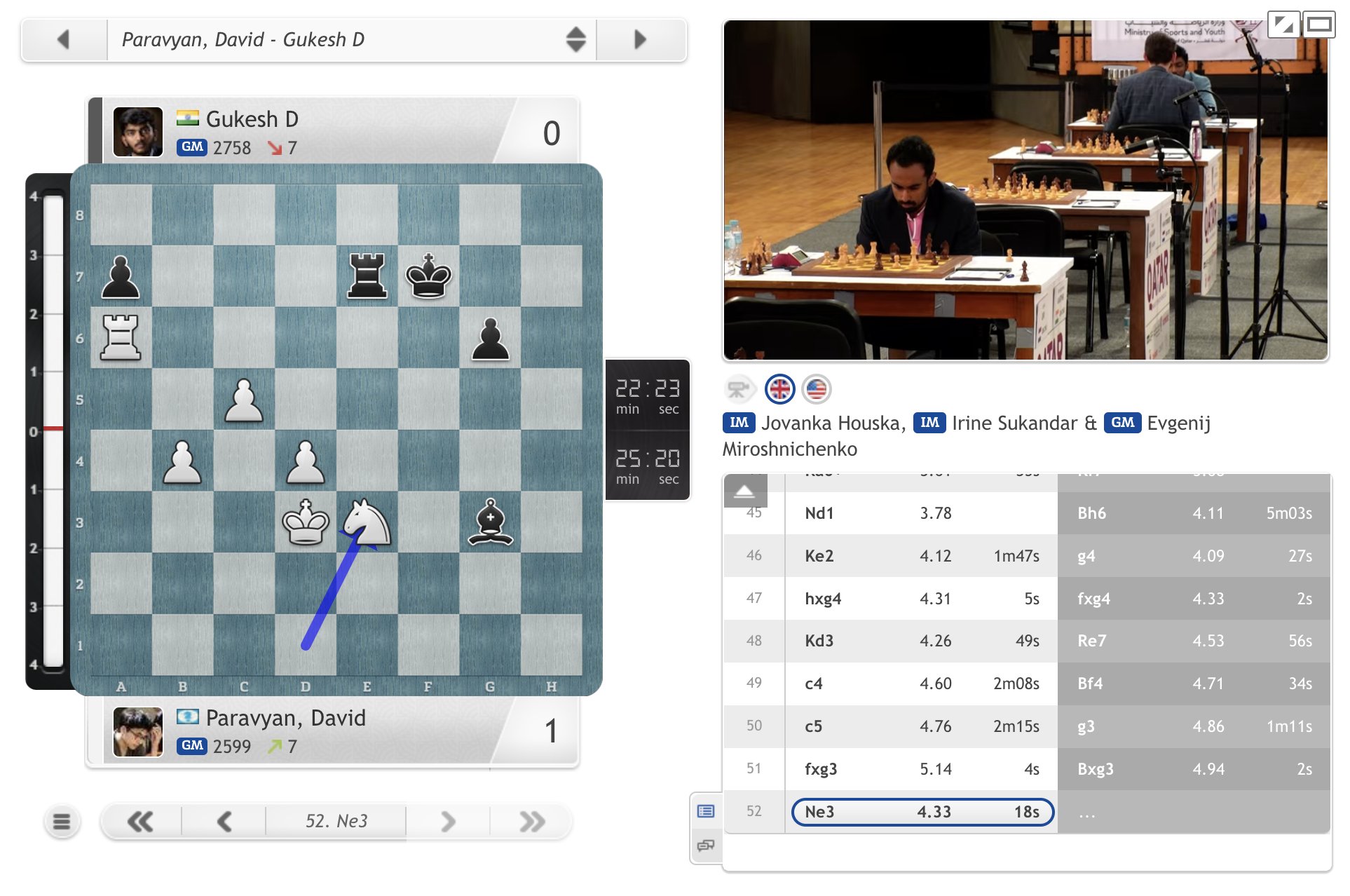 chess24.com on X: David Paravyan is among the leaders after inflicting a  2nd loss of the tournament on Gukesh!   #QatarMasters2023  / X