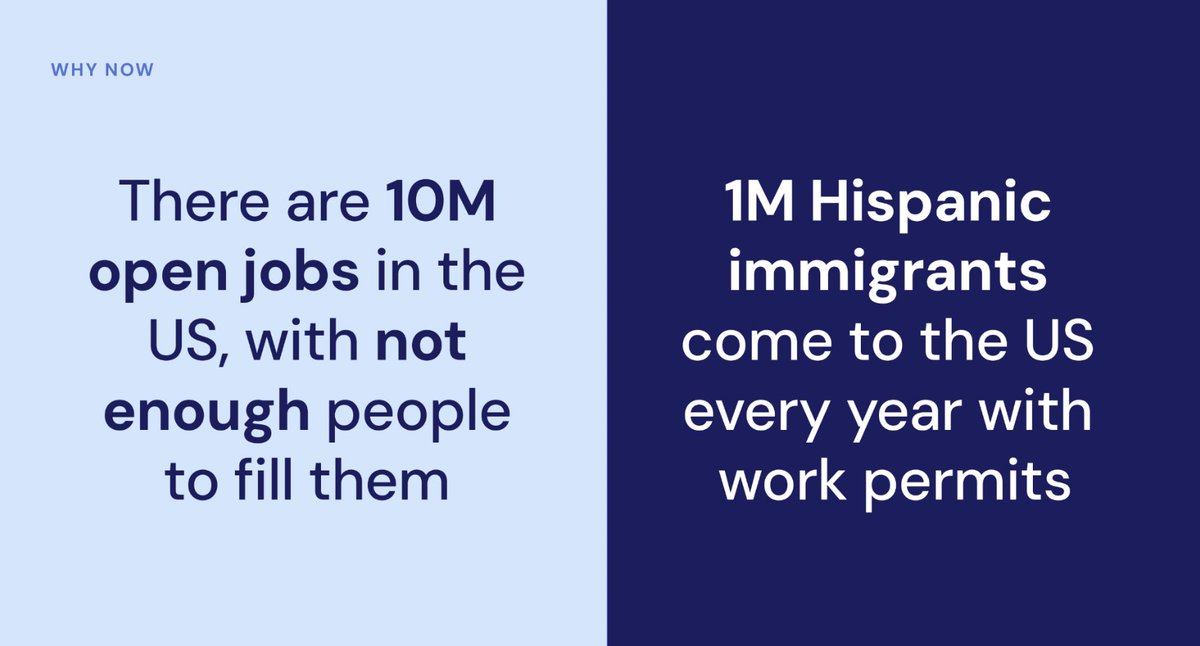 pitdesi's tweet photo. Ponte is a labor platform for employers of Hispanic immigrants in the U.S., helping address the labor shortage with immigration. They connect candidates to the millions of open jobs in the hospitality industry. They’ve already onboarded 1k workers + employers at > 160 hotels. https://t.co/nK9zmLAfy1