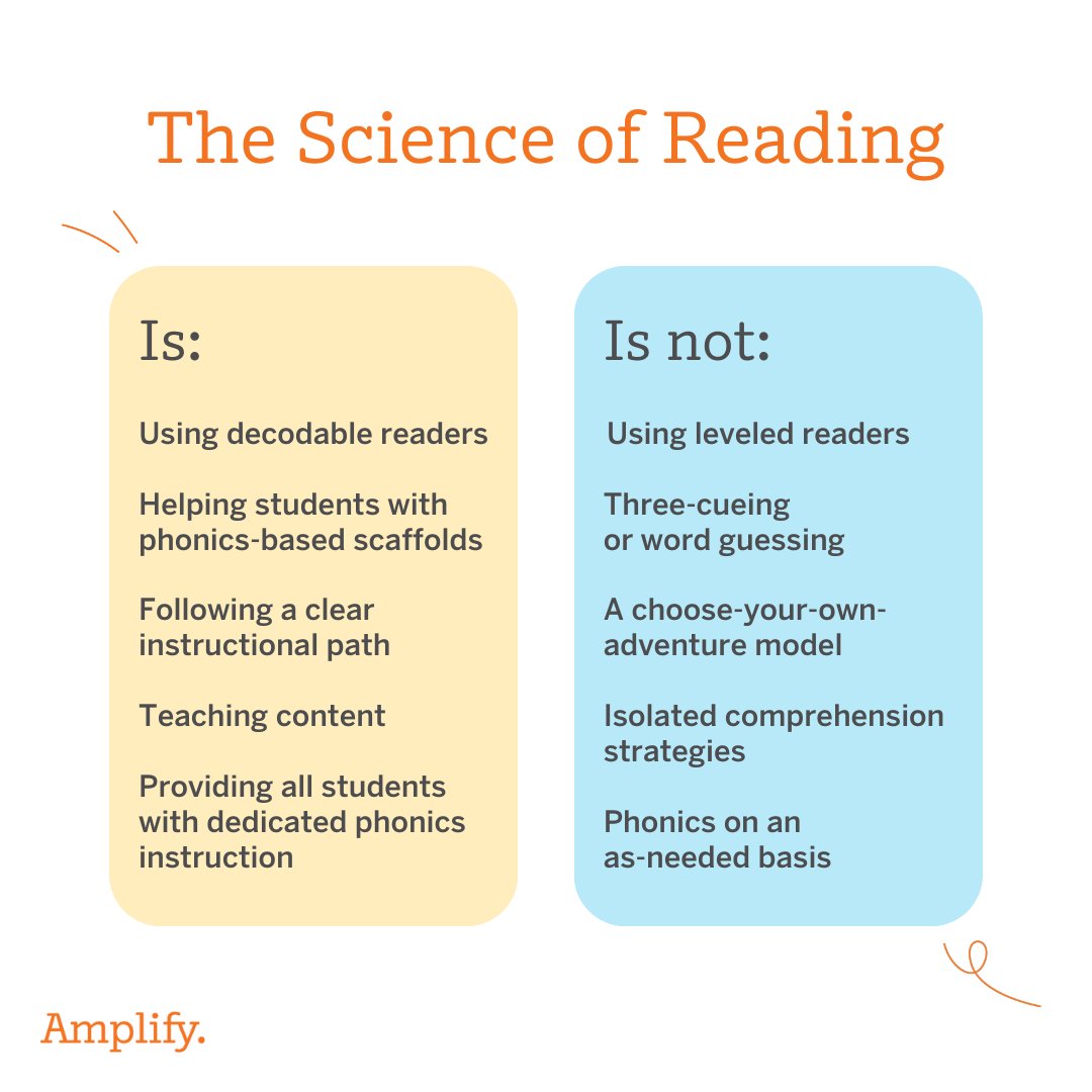 🧰 Making the shift to a Science of Reading-based curriculum isn't a light lift or a quick fix, but it's one worth making. ⁣

⁣⁣Discover what the Science of Reading is, and isn't, and how you can move toward this approach in your classrooms: amplify.com/science-of-rea…