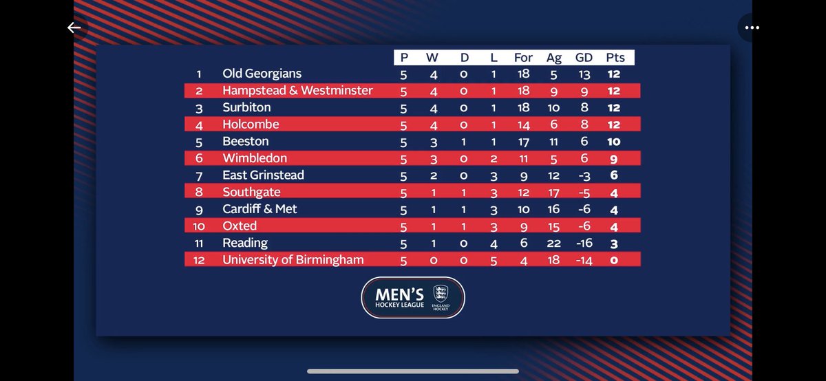 Richard Gill tweet media