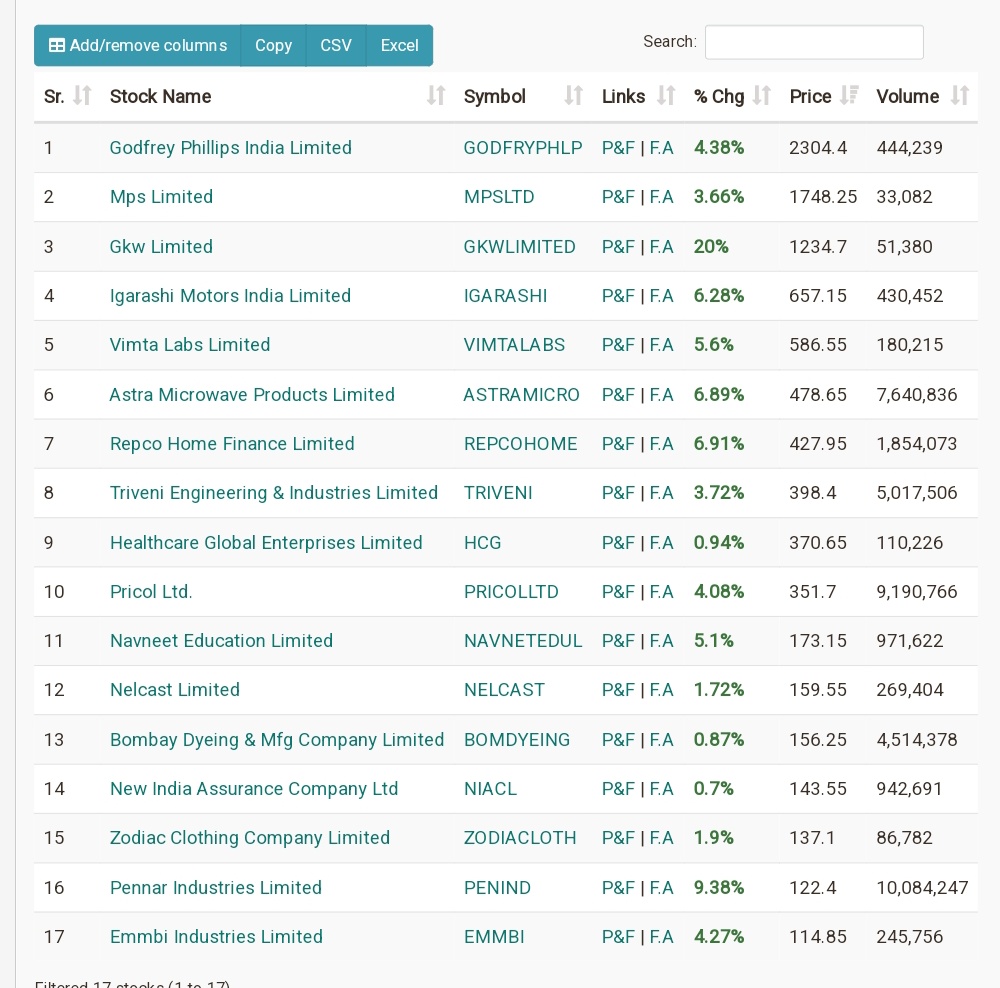 ⚡List Of Stocks - Daily RSI Crossed 60 Today ❤️🚀
+ 
Stock trading Above 200 Sma D/W 

⚡Look for Breakout setup/Pullback near support to buy ⚡

Join Telegram - Stockstudy

#RSP #RSI #stockstowatch #StockMarketindia