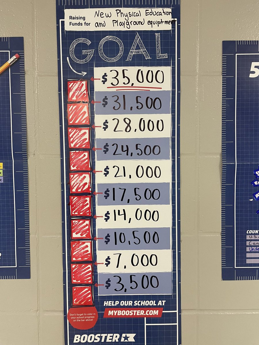 aberodemeyer's tweet photo. Congratulations byron Intermediate students on reaching our @boosterfunrun goal and THANKYOU teachers, parents and community members for your generous support! What a fun week on learning to be world changers! #bisstars, #byronbears https://t.co/dUAAuH9xC3