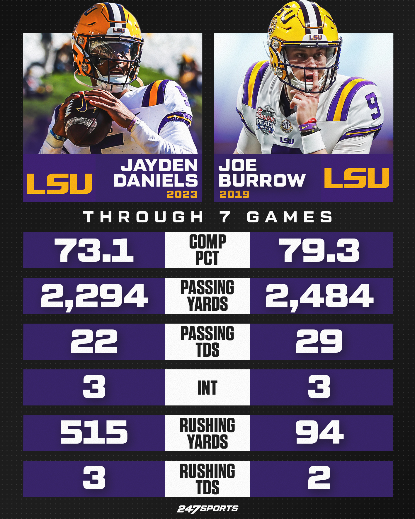 These Jayden Daniels stats are mind numbing Tiger Rant