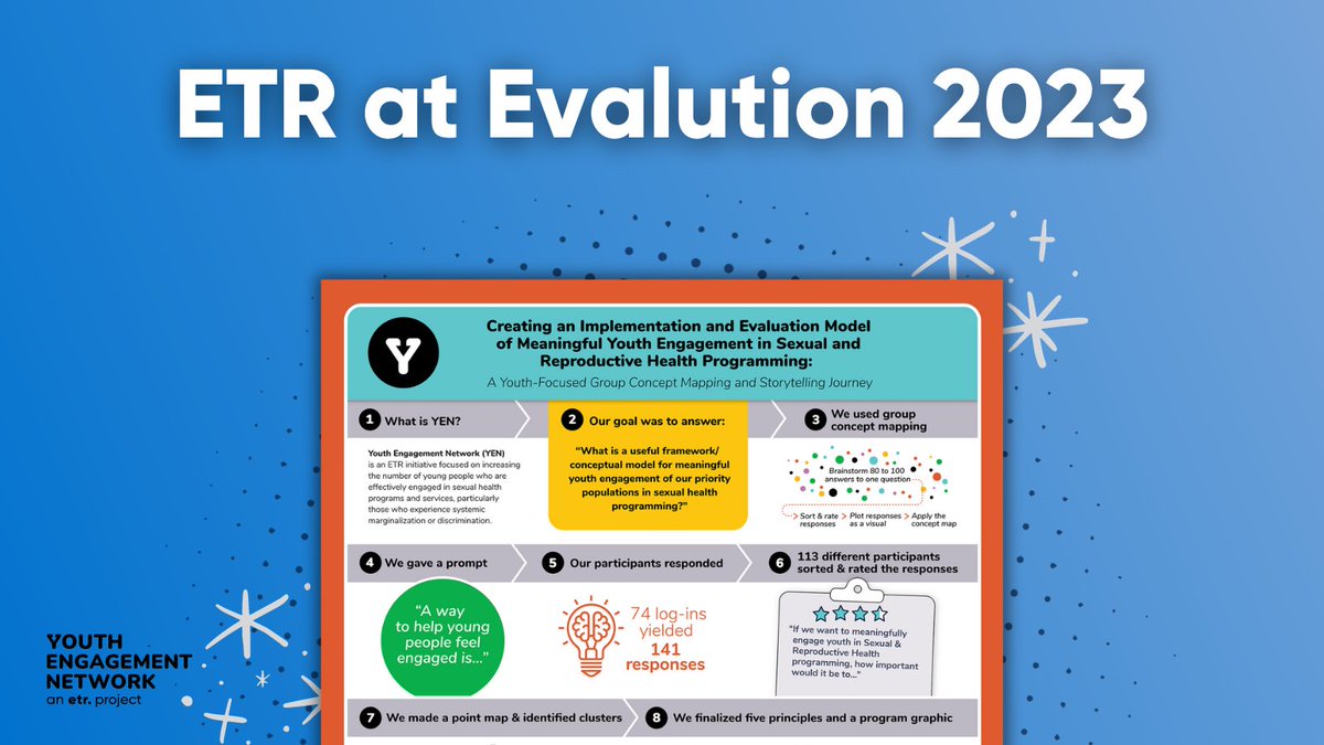 ETRorg's tweet photo. ETR talent was featured at @aeaweb’s #Eval23! 👏
Check out the results from the evaluation presentation centering youth engagement in sexual and reproductive health programming.
https://t.co/OJi9olRe7l
#Evaluation #Innovation #Learning #Storytelling #Implentation #AEA #Eval https://t.co/Jpi47dnJwA