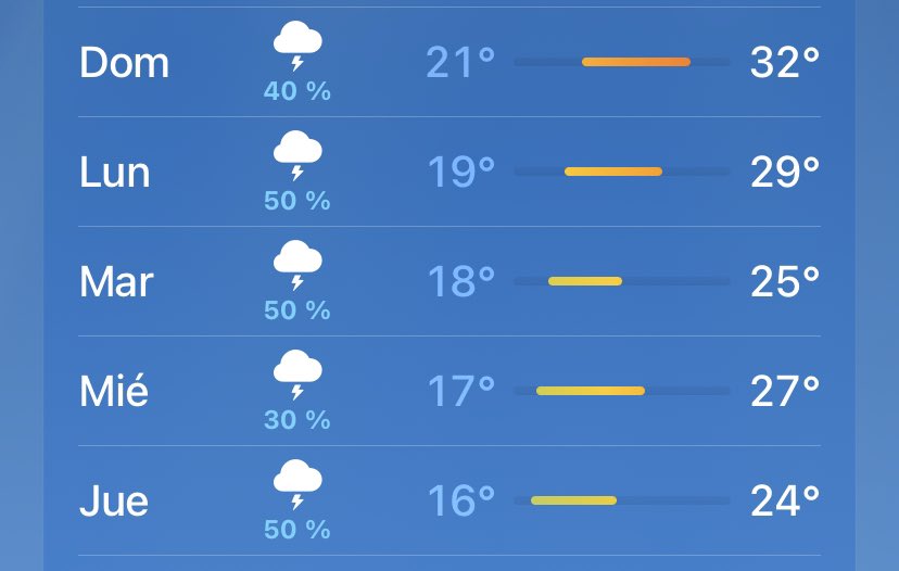 🙏 Según el Sistema Meteorológico Nacional se vienen días de abundantes lluvias en Chamical a partir de este Domingo 22 de Octubre.