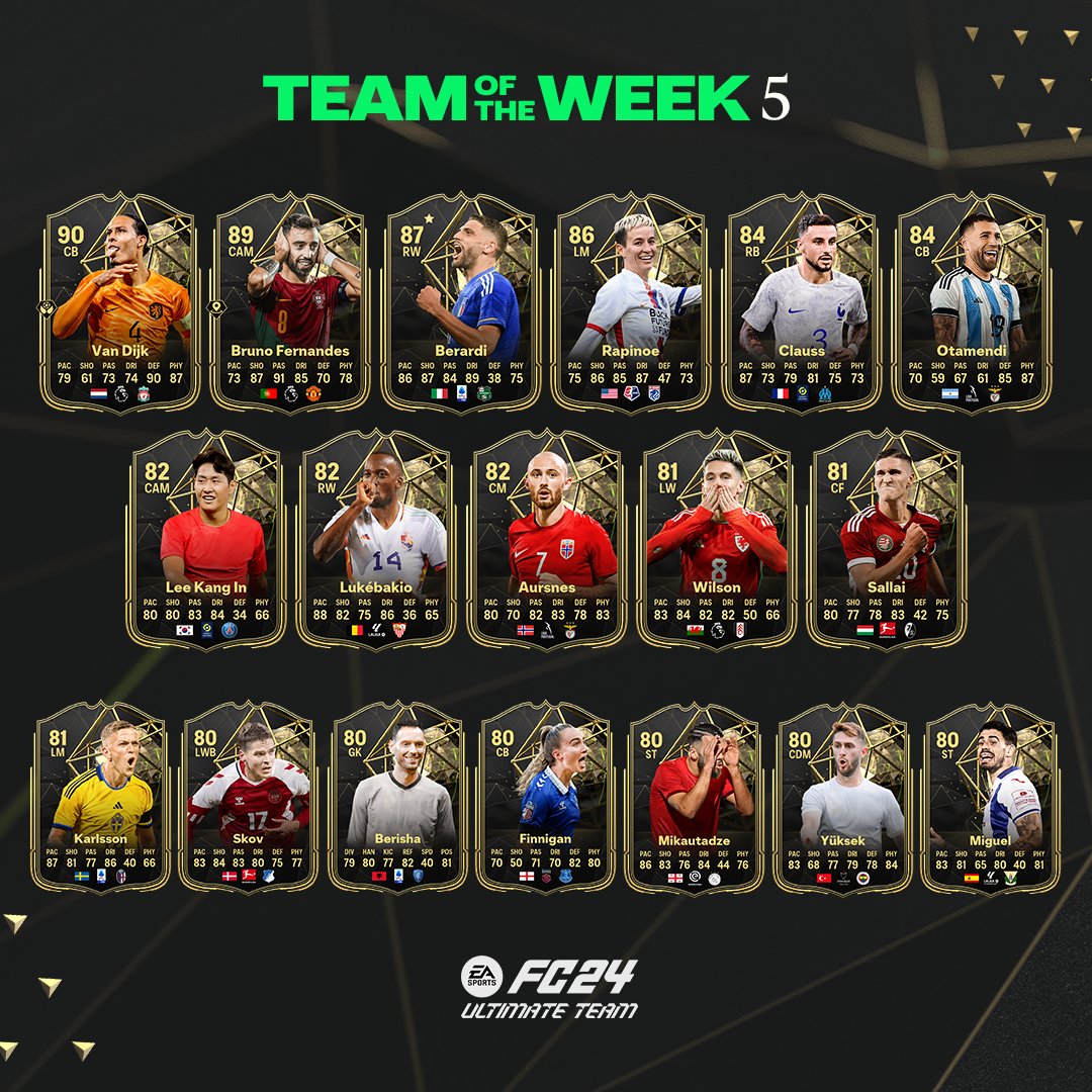 futmethods's tweet photo. Worst TOTW so far this year? https://t.co/lb2Xv3CT9P