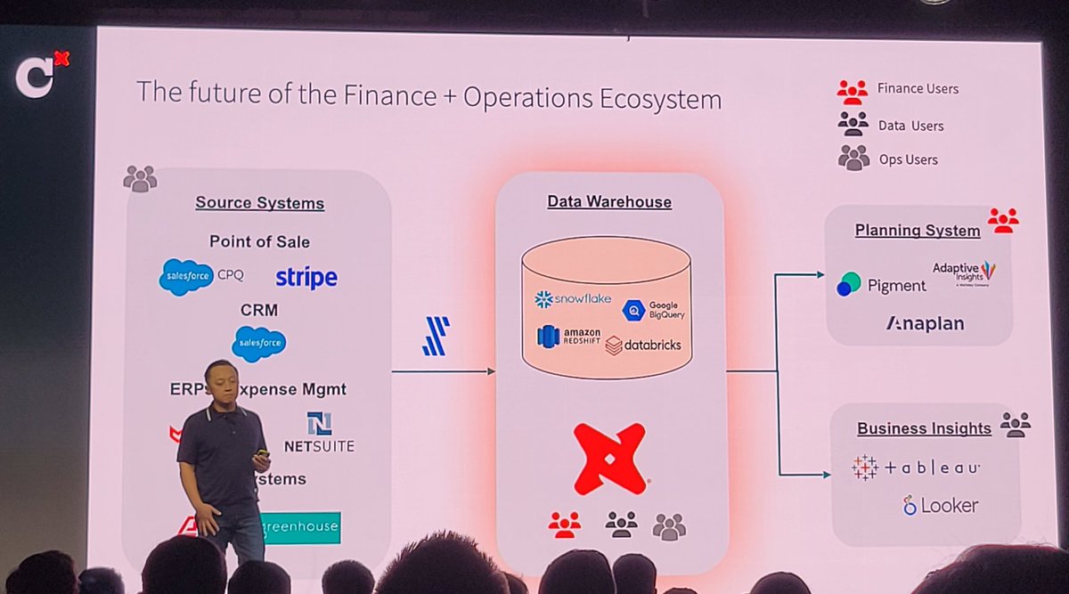 Day 2 #dbtcoalesce keynote kicks off with @getdbt #cfo Daniel Le shares true practical advice for #datateams to help their companies. More on #customer360 for #marketing and #warehouse centric approach. Lots of #ecosystem in the discussion. Practical #dataengineering…