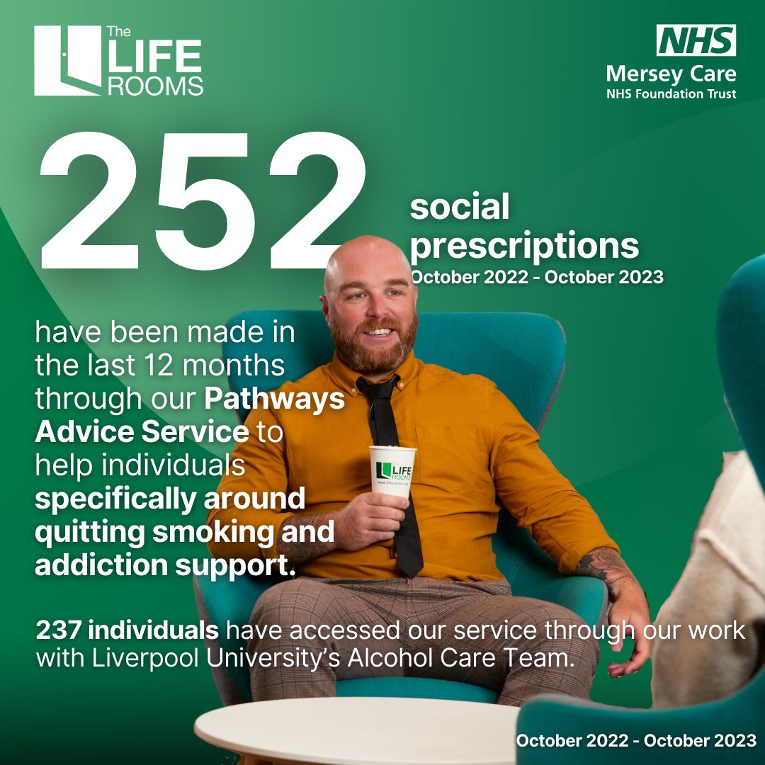 Take a look at how our Pathways Advice Service has supported around quitting smoking and addiction support 👇

@WeAreWithYou @SmokeFreeSefton @changegrowlive @SFree_Liverpool @BrinkLiverpool @liverpool @LivHospitals @mersey_care #Stoptober #SoberOctober

🔗liferooms.org/support/pathwa…