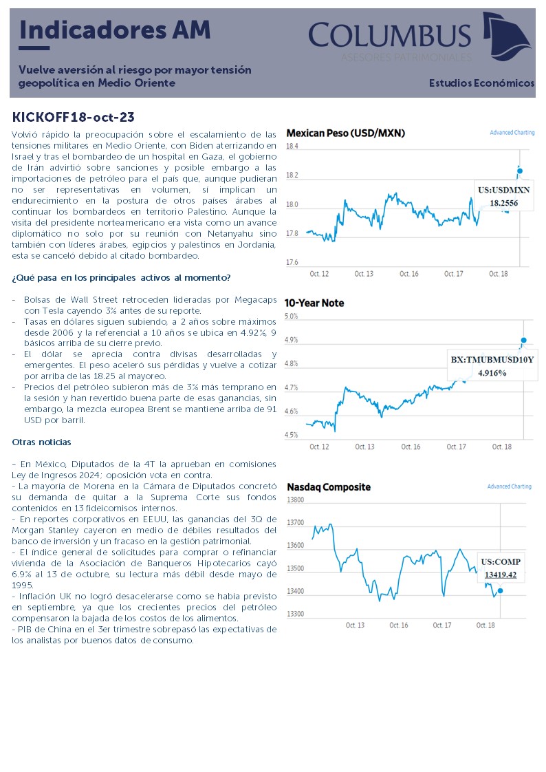 ColumbusDM's tweet image. Pésima mezcla de noticias para #mercadosfinancieros globales, mientras que  #aversión al #riesgo por temas #geopolíticos regresó con fuerza tras cierto optimismo por posibles avances diplomáticos, en el frente económico indicadores sustentan perspectivas de #restricciónmonetaria.