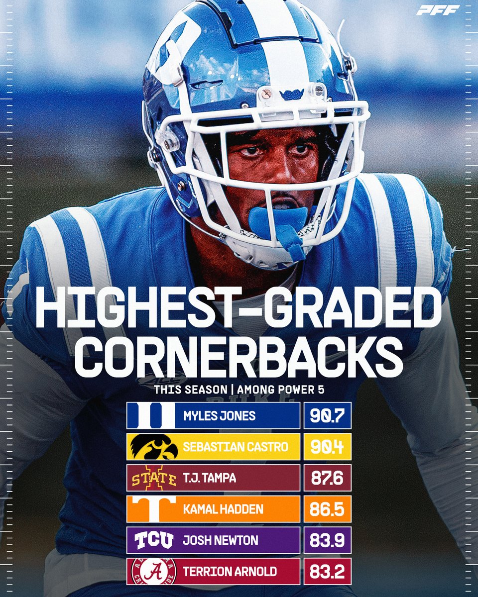 PFF College tweet media