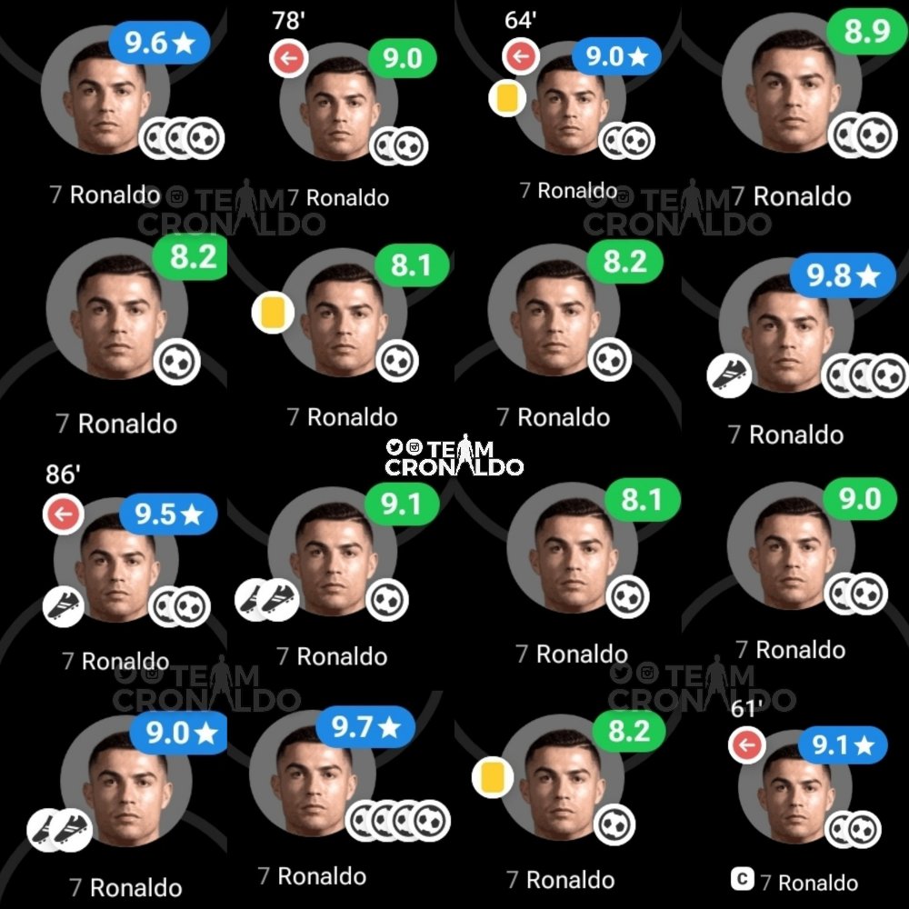 Cristiano Ronaldo's 2023. He's on some form. 😤
