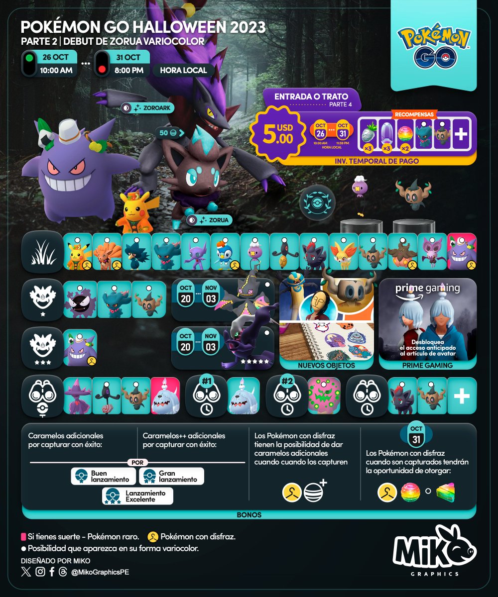 MikoGraphicsPE's tweet photo. 🇺🇸🇪🇸🇫🇷
Pokémon GO Halloween 2023🎃👻
Part 2 | #ShinyZorua debut

#PokemonGO #PokemonGOApp #MikoGraphics #G2G https://t.co/1dOfAuQZNA