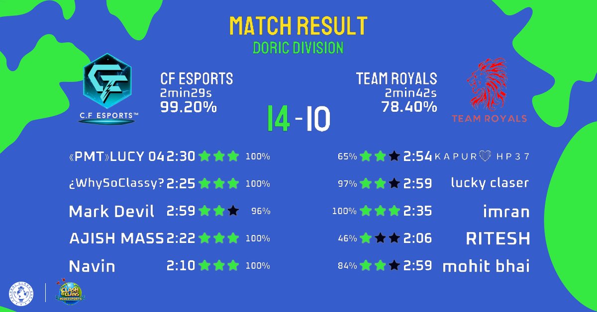 C.F Esports™ tweet media