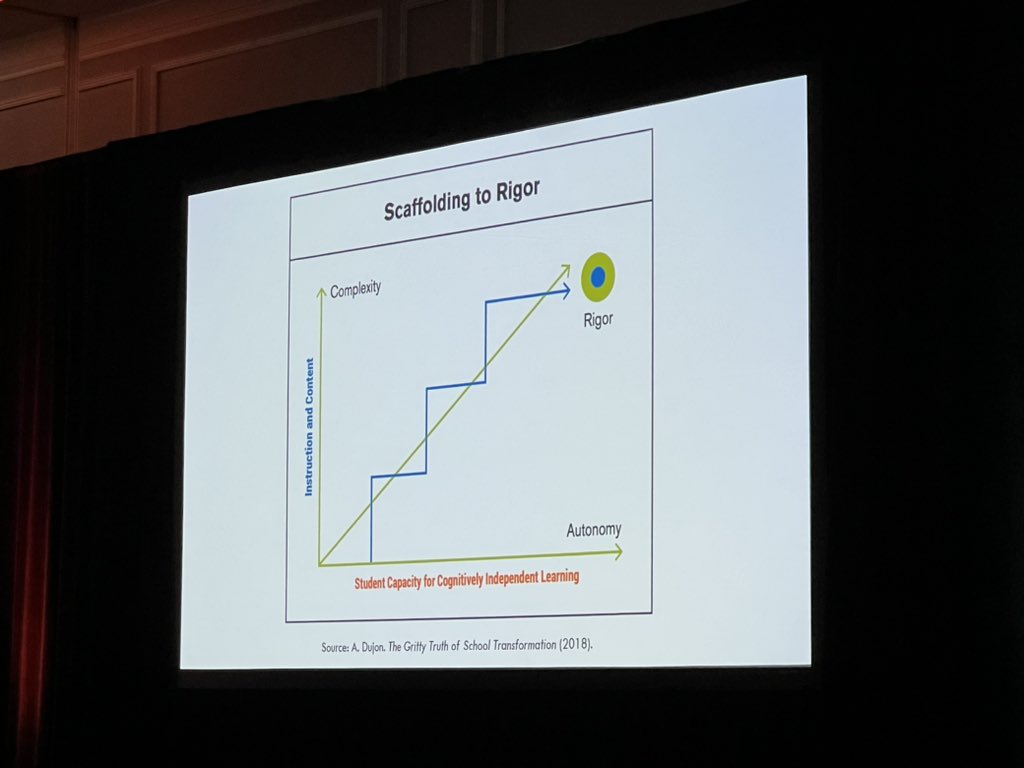 Tom Sherrington tweet media