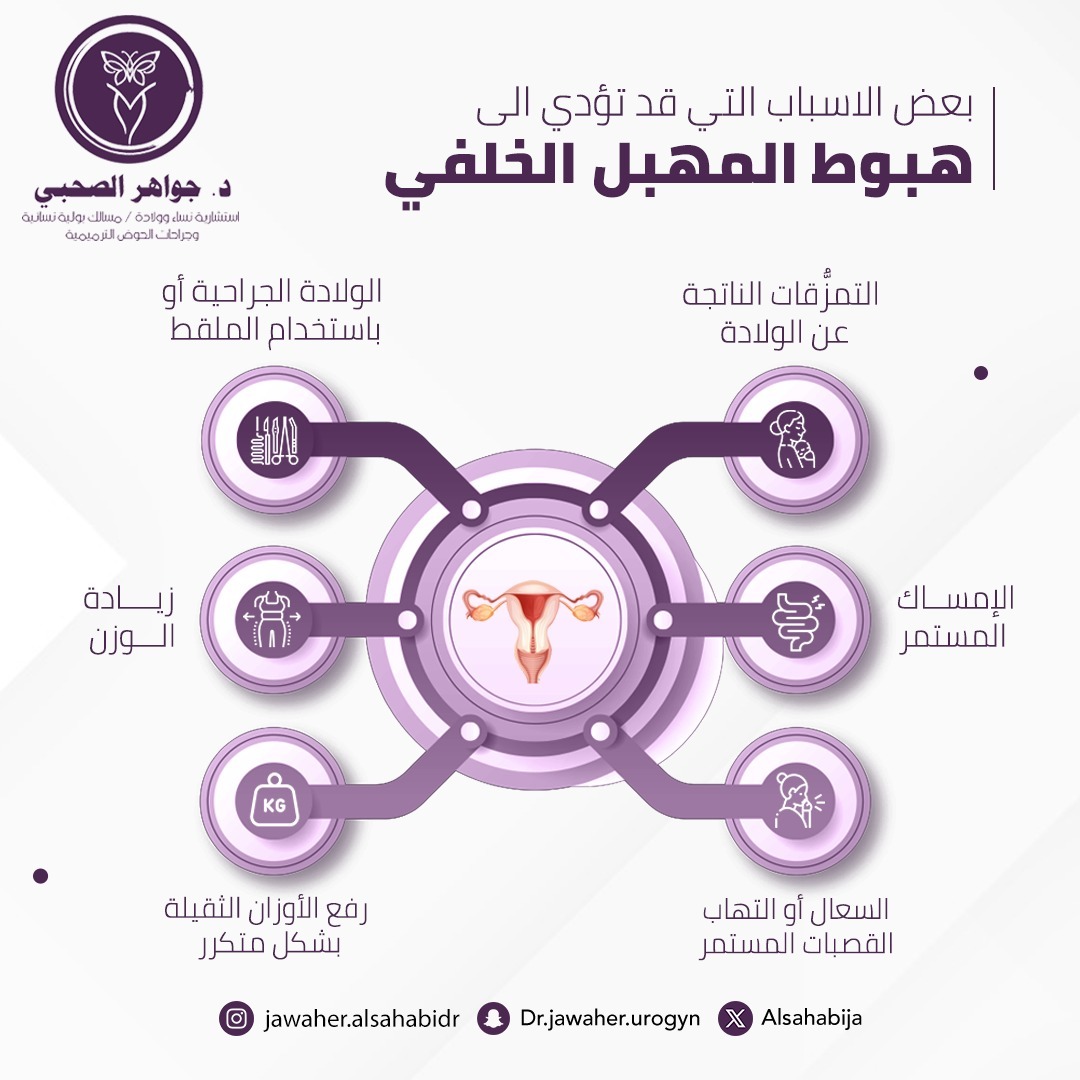 alsahabija's tweet photo. اليكِ بعض الأسباب التي قد تؤدي الى هبوط المهبل الخلفي .
للتواصل والحجز:-☎️
0547077233📲

#مؤشرات_اصابتك_بهبوط_جدار_المهبل
#أعراض_اصابتك_بهبوط_جدار_الرحم
#د_جواهر_الصحبي
#استشارية_نساء_وولادة
#استشارية_مسالك_بولية_نسائية https://t.co/z4M9ynIpXD
