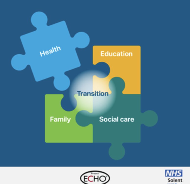 tomorrow <a href="/SolentNHSTrust/">Solent NHS Trust</a> hosting <a href="/ProjectECHO/">Project ECHO</a> with <a href="/annajones780/">Anna jones</a> discussing transitioning within the context of palliative care and children’s hospices. All welcome
