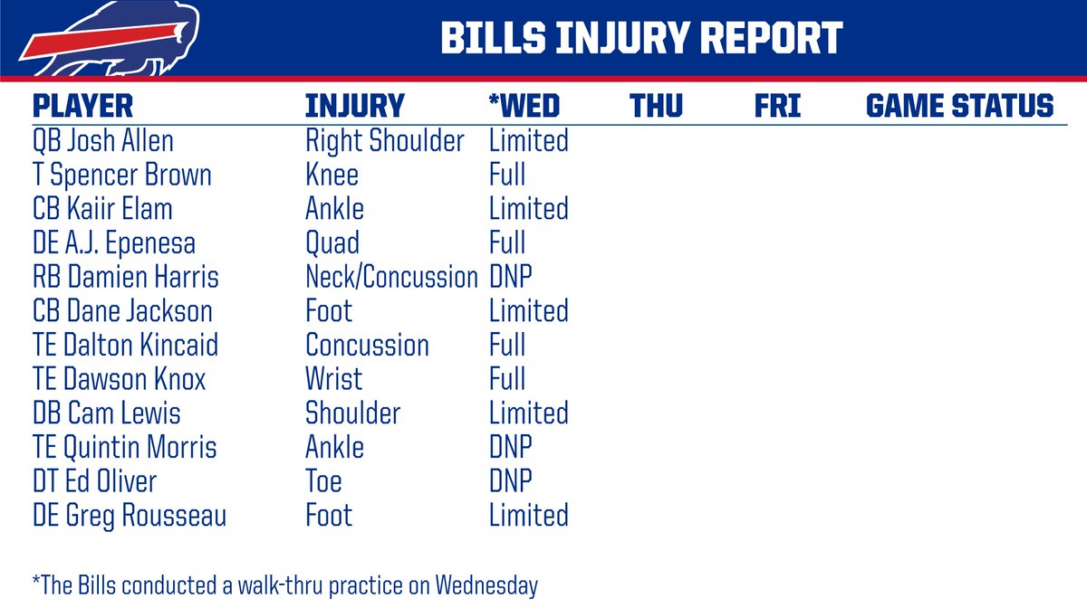 Wednesday injury report