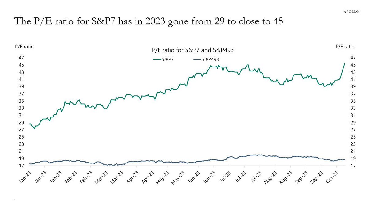 When no milllenials/zoomers can afford a house and job prospects are limited don't be surprised when P/Es for zeitgeisty tech stocks/crypto going vertical even with higher rates

Interest rates don't matter to millenials/zoomers; they have no savings and little prospect to ever