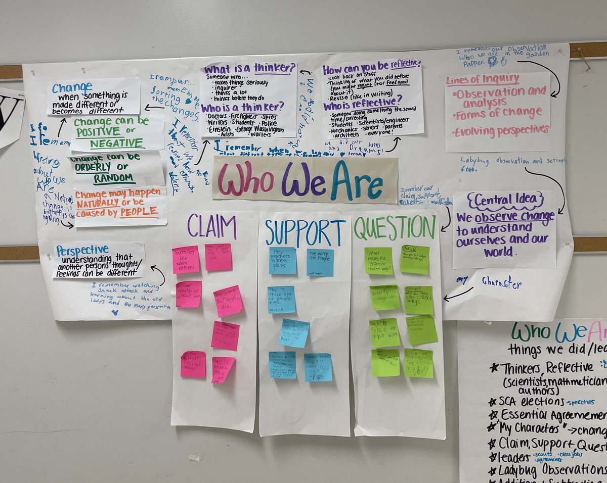 Miss_Poplin's tweet photo. Last week, our class reflected on our first PYP unit of the year, “Who We Are.” Now, we get to display our reflections and our board in the hallway for all to see! https://t.co/BpaU9E3SRE