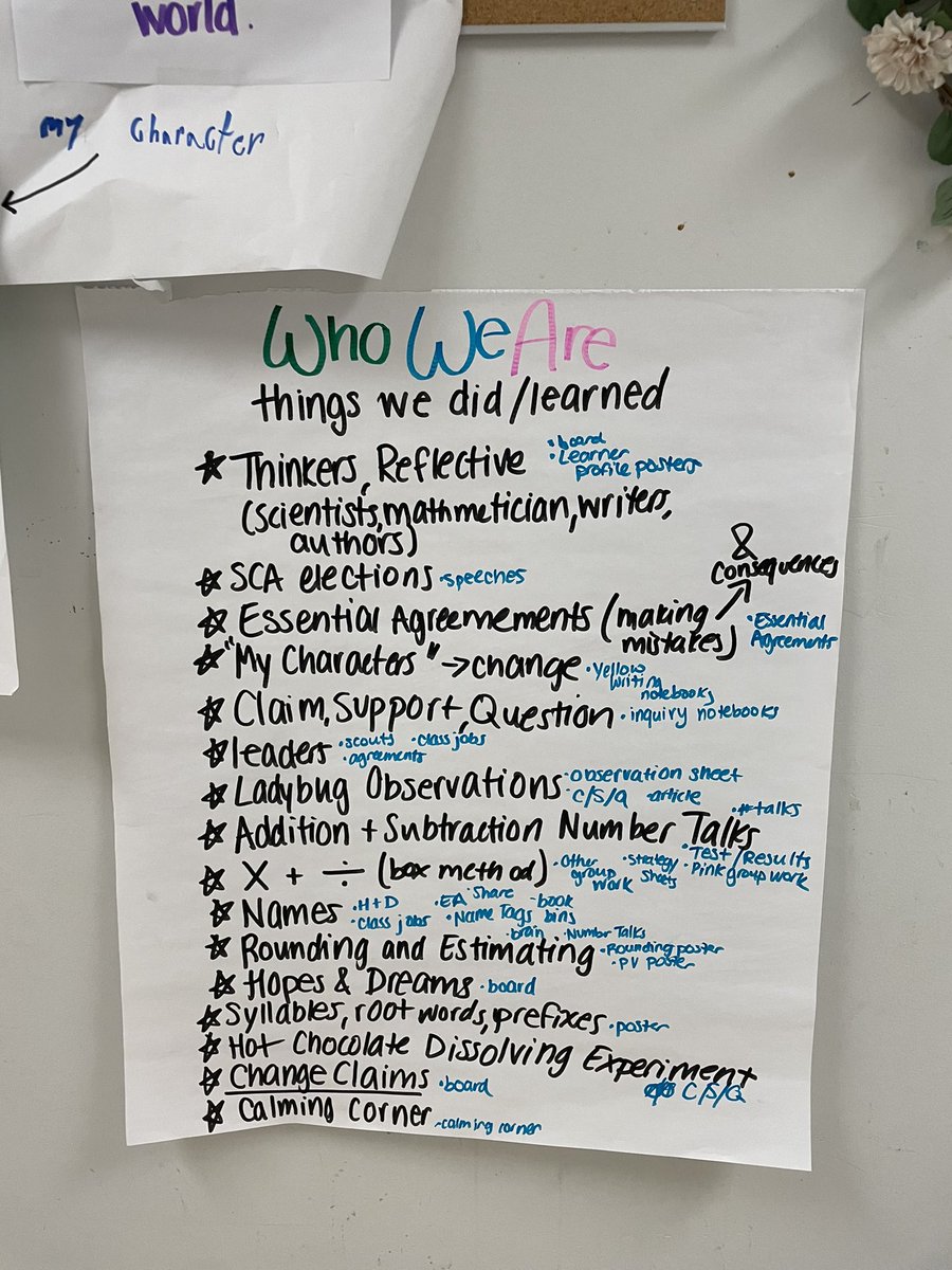 Miss_Poplin's tweet photo. Last week, our class reflected on our first PYP unit of the year, “Who We Are.” Now, we get to display our reflections and our board in the hallway for all to see! https://t.co/BpaU9E3SRE