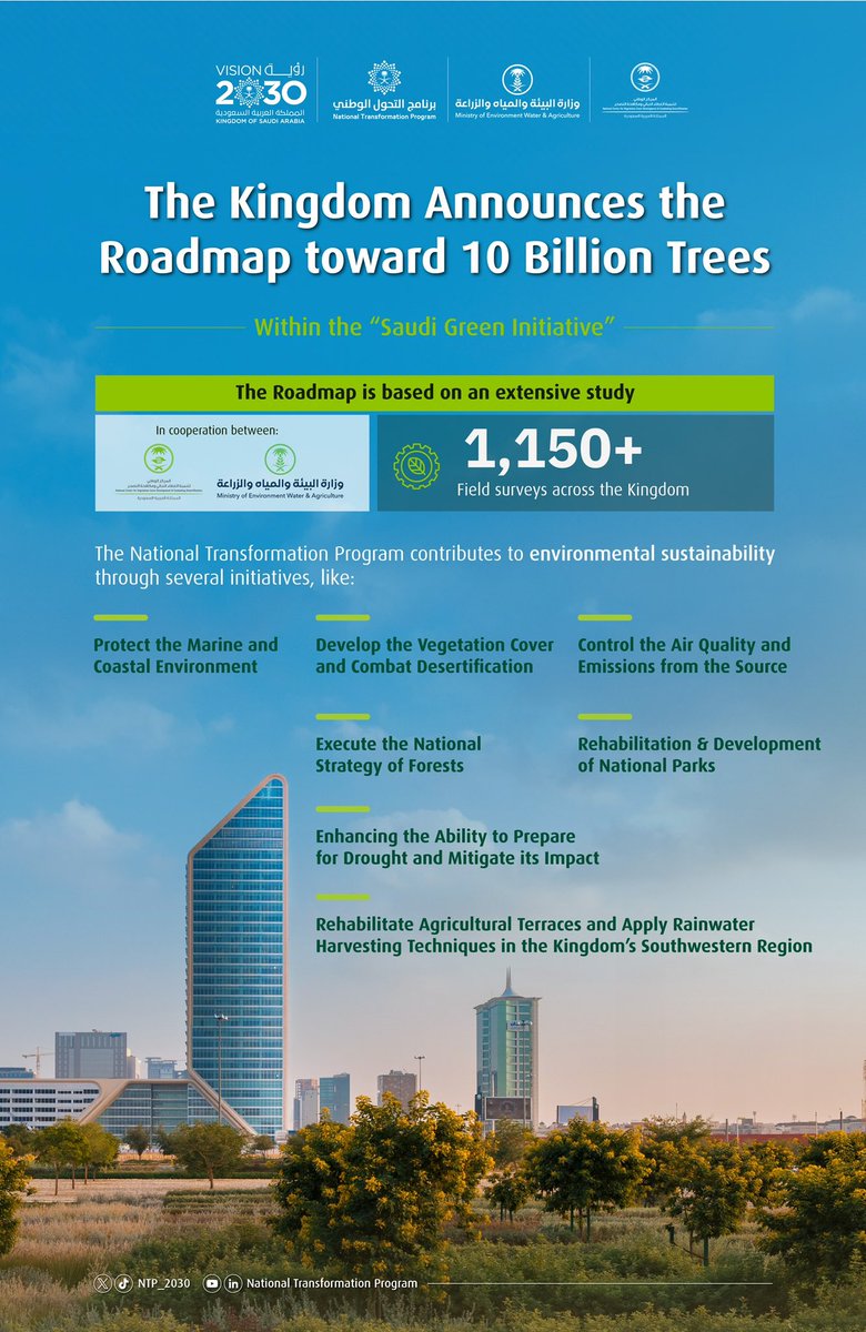 🇸🇦 Saudi's Green Initiative aims to plant 10B trees🌱🌳 &amp; cut emissions, marking a bold step in the Middle East's climate action. More: greeninitiatives.gov.sa/about-sgi/sgi-… 

#SaudiGreenInitiative #ClimateAction 

📸:@NPT_2030
