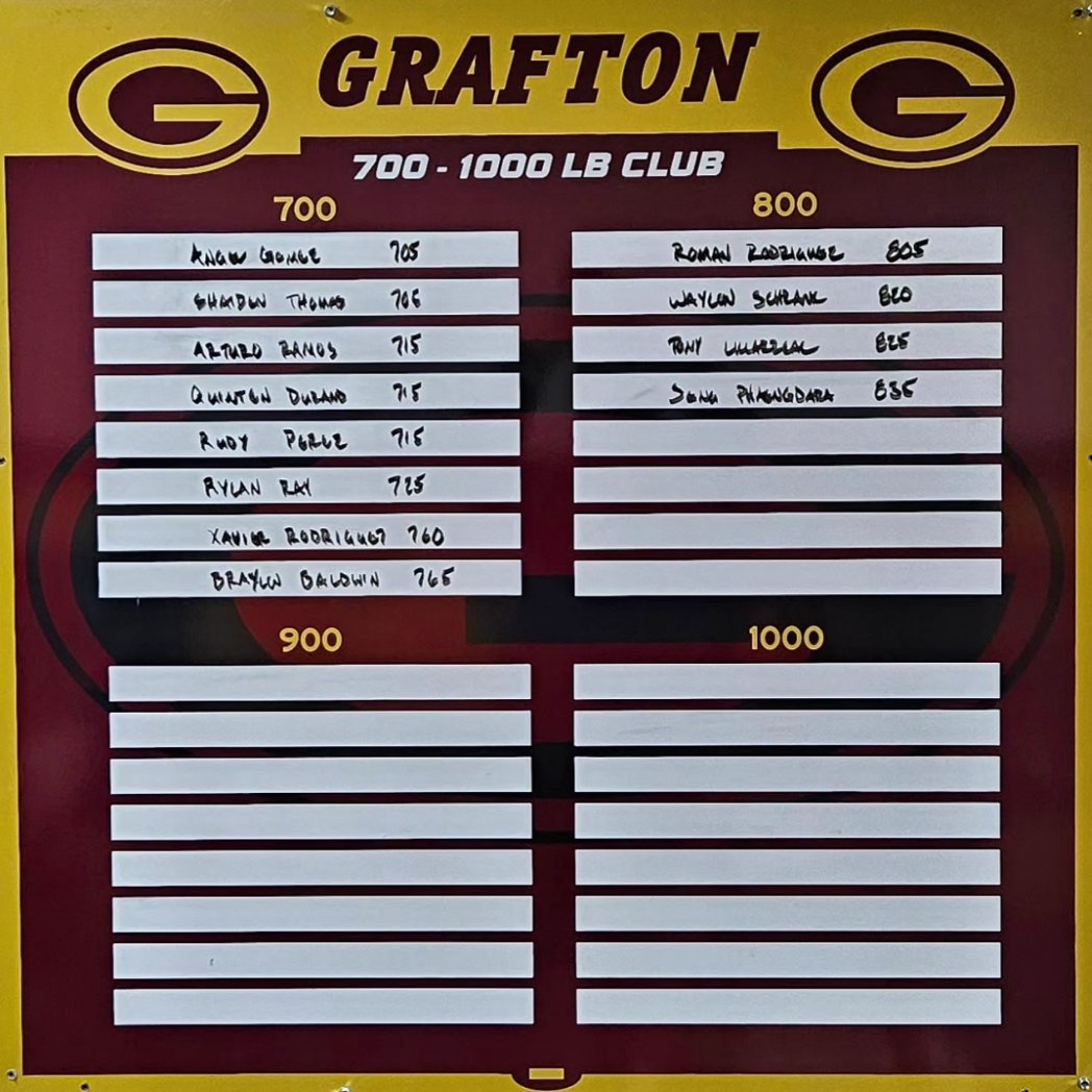 StrengthSpoiler's tweet image. Another HUGE Max Week! Congrats to Tony Villarreal and Naveah Martinez for making the leap into the All Time slots. Keep working hard! Let's go Spoilers! 💪💪

#spoilerstrong