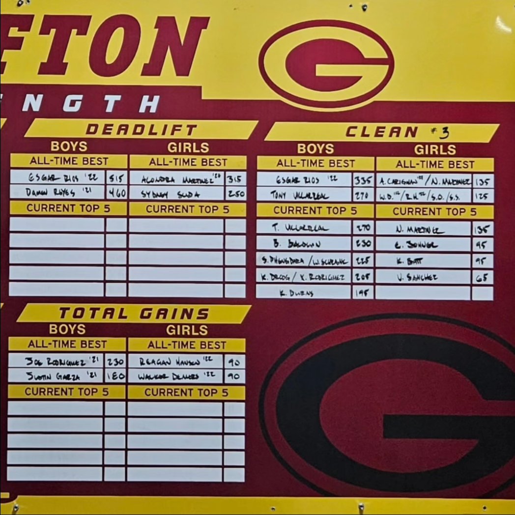 StrengthSpoiler's tweet image. Another HUGE Max Week! Congrats to Tony Villarreal and Naveah Martinez for making the leap into the All Time slots. Keep working hard! Let's go Spoilers! 💪💪

#spoilerstrong