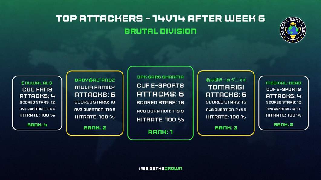 🙉🙉 #CampeaDasSombras #Segundou #1deAbril #DiaDeSãoPatrício #LIVEON #Wahaha #BBCoC  
Original: GlobalClashCup